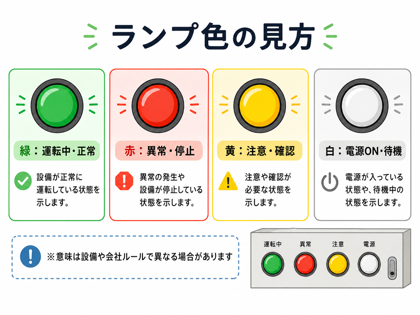 パイロットランプの色の意味の例