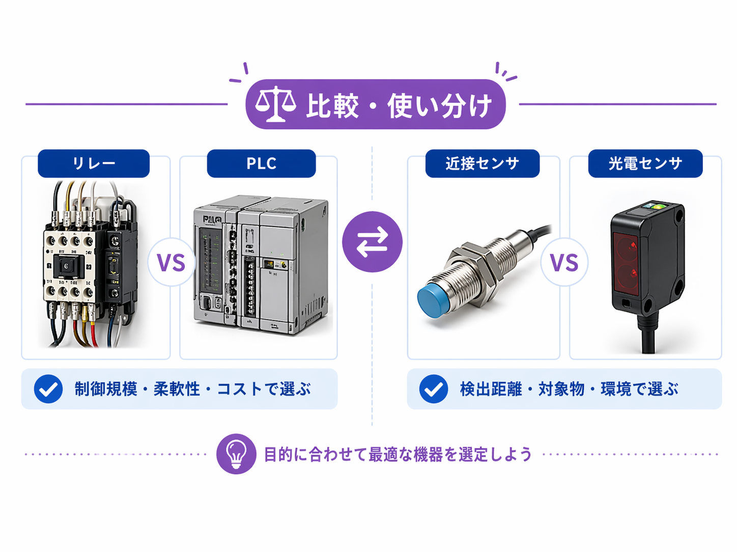 比較・使い分けの棚画像